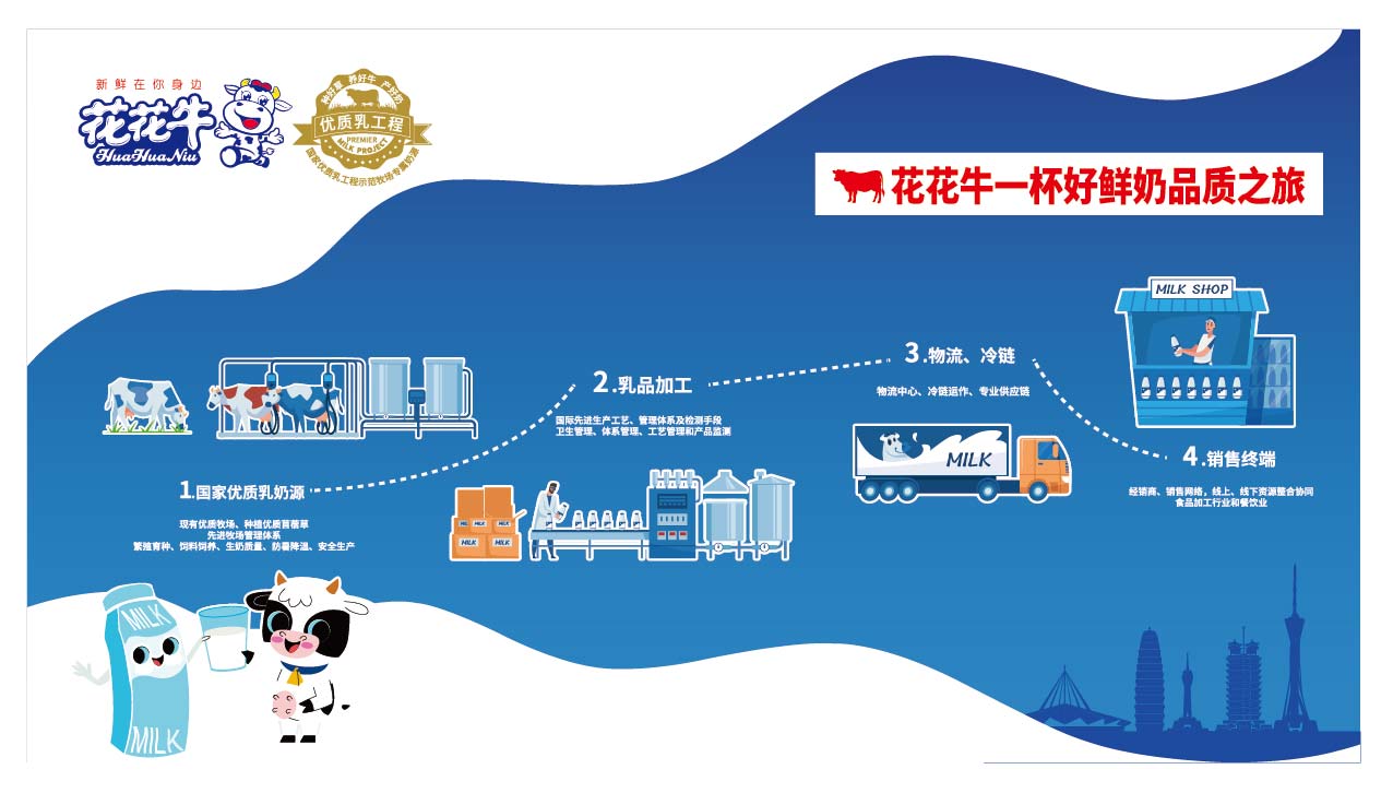 榮膺乳業(yè)三大金獎(jiǎng)，花花牛以產(chǎn)業(yè)融合發(fā)展推進(jìn)奶業(yè)高質(zhì)量發(fā)展