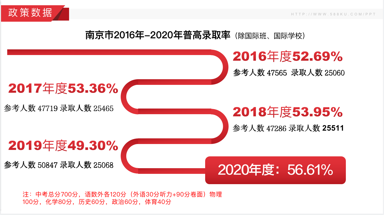 南京市近三年中考分?jǐn)?shù)線，江蘇藝之行畫室附圖3